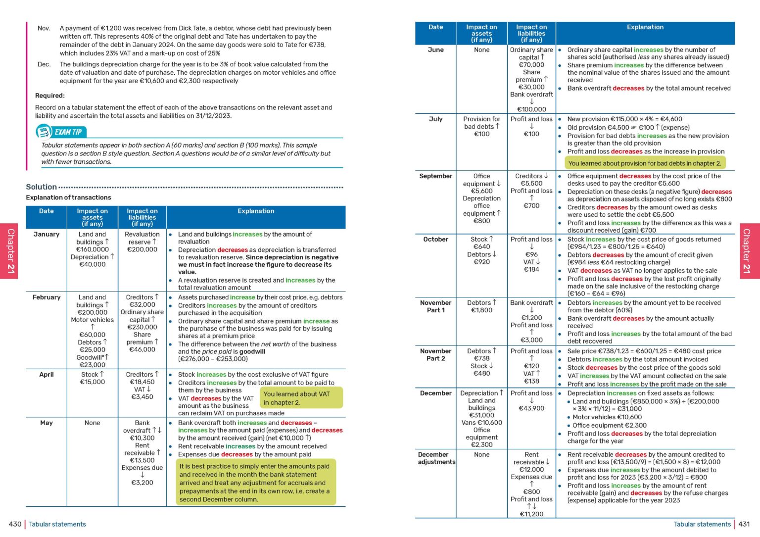 Accounting for Senior Cycle 4th Edition Edco Books and Programmes