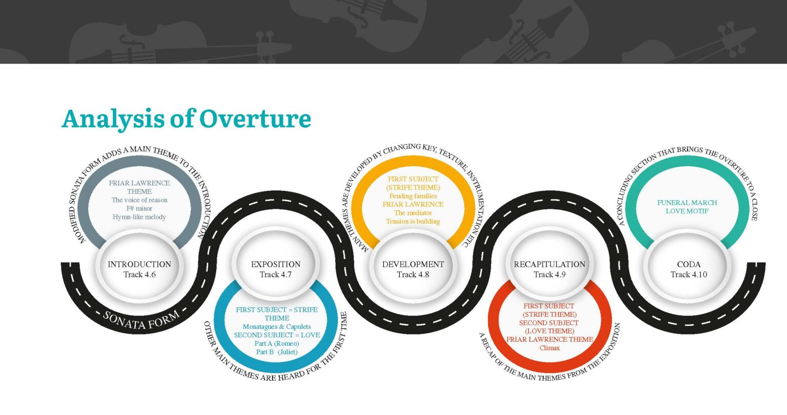 Sound Check! A – Edco Books and Programmes